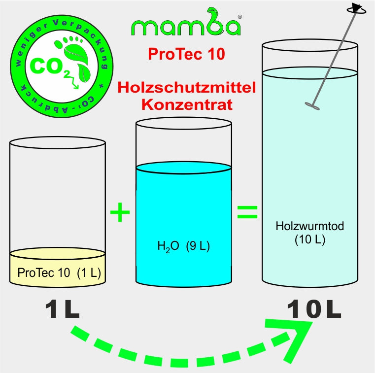 Mamba Holzwurmtod Konzentrat ProTec10 (PT10) -Gewerbe-/Sachkundenachweis nötig -
